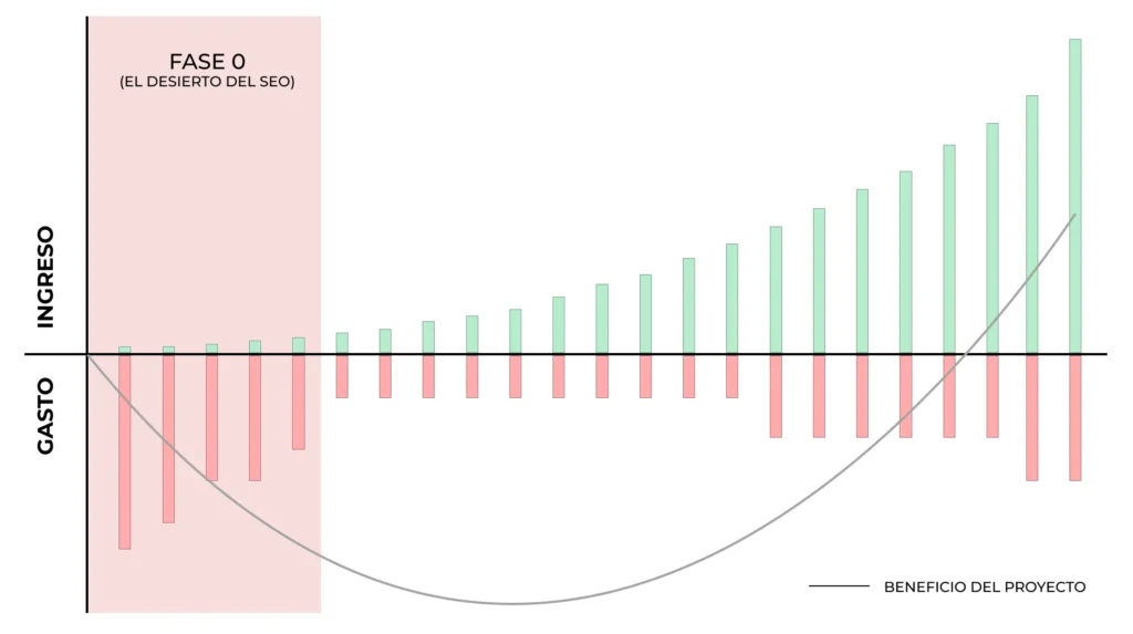 Proyecto SEO - FASE 0