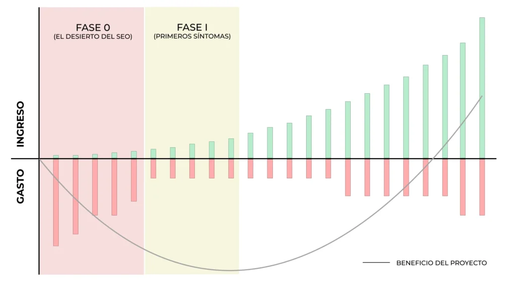 Proyecto SEO - Fase 2