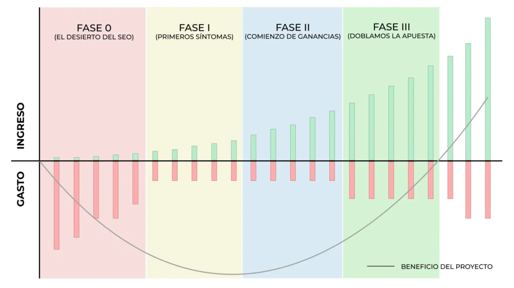 Proyecto SEO - FASE 3